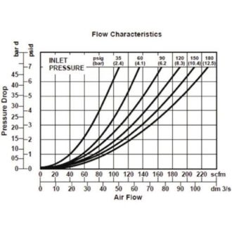 Pneumatic Cylinder Size Chart