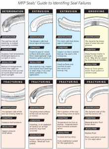 MFP SealFailureIdetifier-1