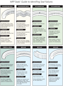 MFP SealFailureIdetifier-2