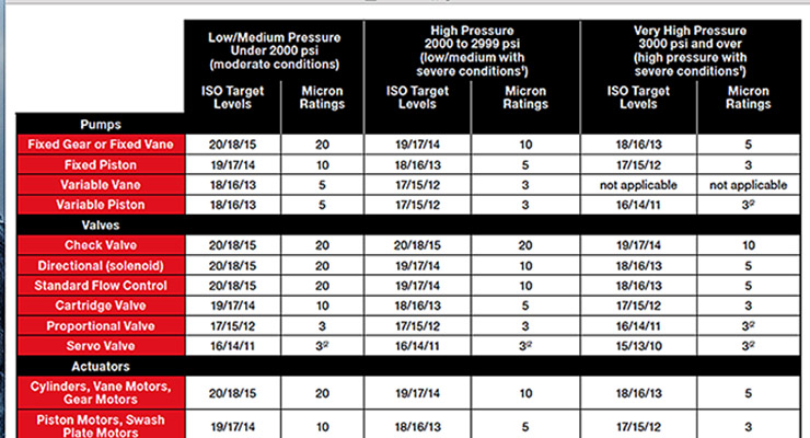 Iso Cleanliness Chart