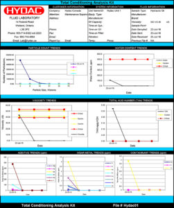 hydac2