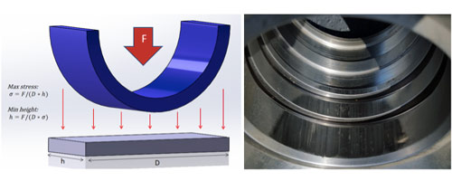 figure-1 System Seals cylinder guidance systems
