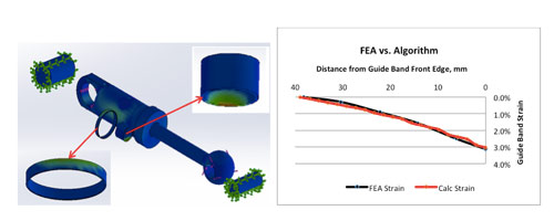 figure-2 system seals