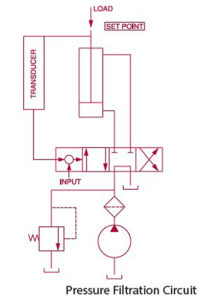 sch-figure3a