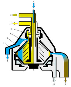 sch-centrifuge