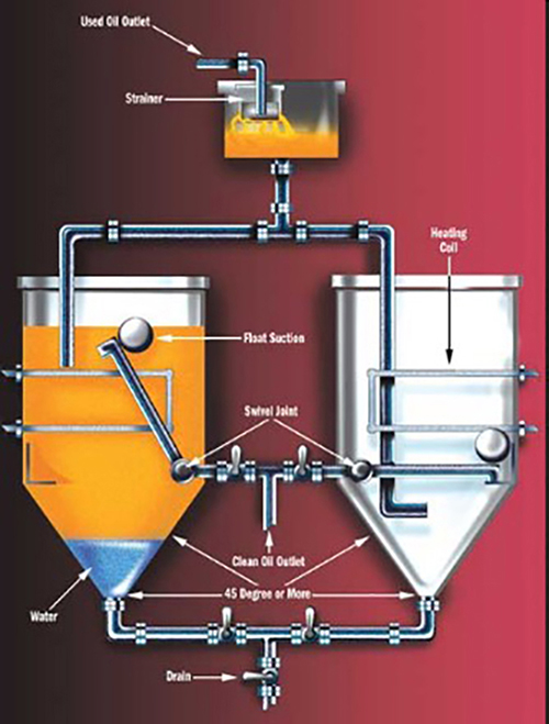 How do you remove water from hydraulic fluid? Sealing & Contamination
