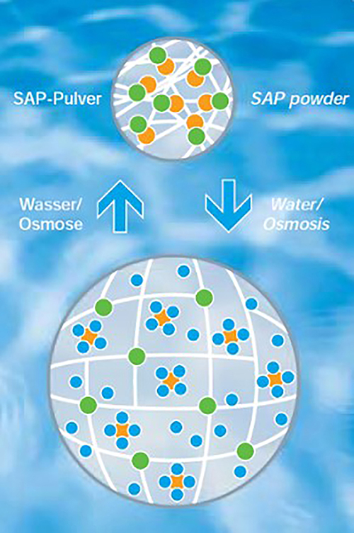 How do you remove water from hydraulic fluid? Sealing & Contamination