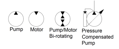 Hydraulic-symbols-pumps-motors
