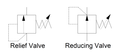 Hydraulic-symbols-relief-valve-and-reducing-valve