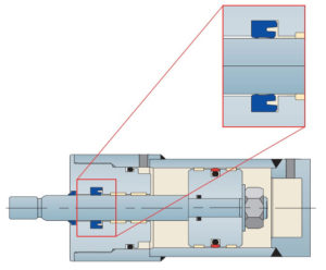 Rod Seals in a hydraulic cylinder HALLITE