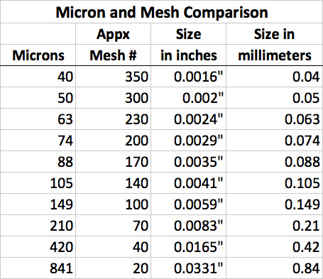 surface media vs depth