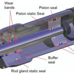 Hydraulic Cylinder Seals HALLITE