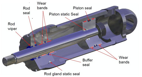Hydraulic Cylinder Seals HALLITE
