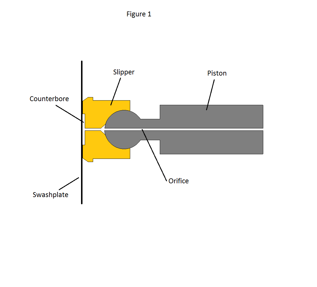 Figure 1 Lubrication issues industrial hydraulics
