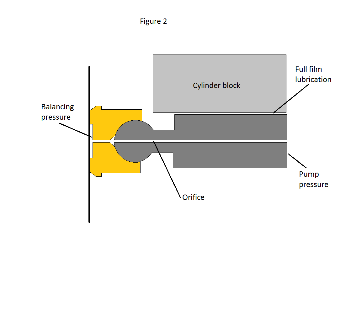 Figure 2 Lubrication issues industrial hydraulics