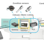 Argo Hytos predictive maintenance technology Remote CME 300dpi