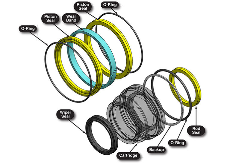 5 common failures of hydraulic cylinder seals Sealing & Contamination
