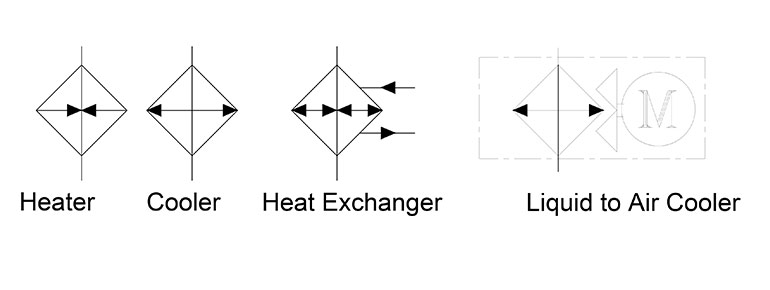 Hydraulic symbology Figure 3. Heat-Exchangers