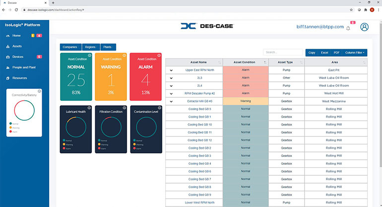 Home dashboard on Des-Case's We Monitor remote monitoring service