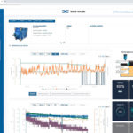 Asset page in Des-Case's remote diagnostic monitoring platform, We Monitor