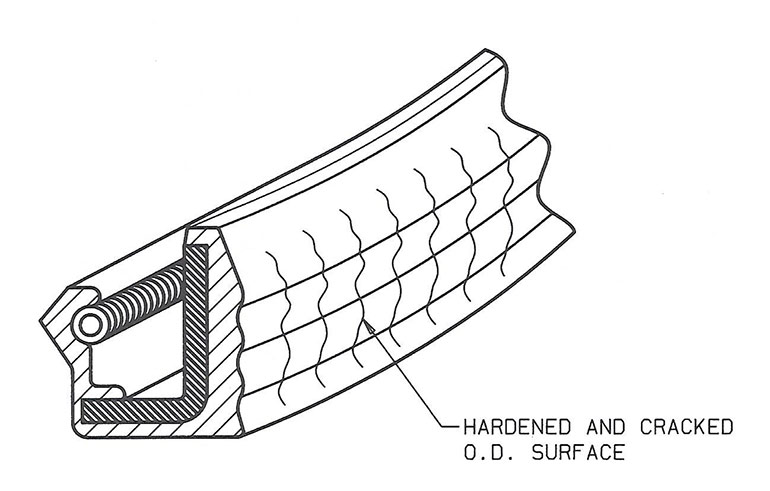 High Temperature Gaskets- Silicone, Fluorosilicone, other Elastomers