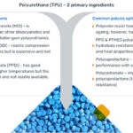 Figure 2– Thermoplastic Polyurethane (TPU) primary ingredients (reference Halite Fluid Power 201 training platform)