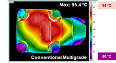Temperature impacts on conventional multigrade hydraulic fluids