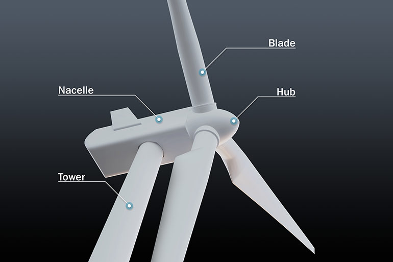 Typical wind turbine layout  | all illustrations courtesy of Trelleborg