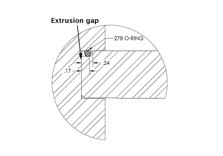 Figure 1. Extrusion gap